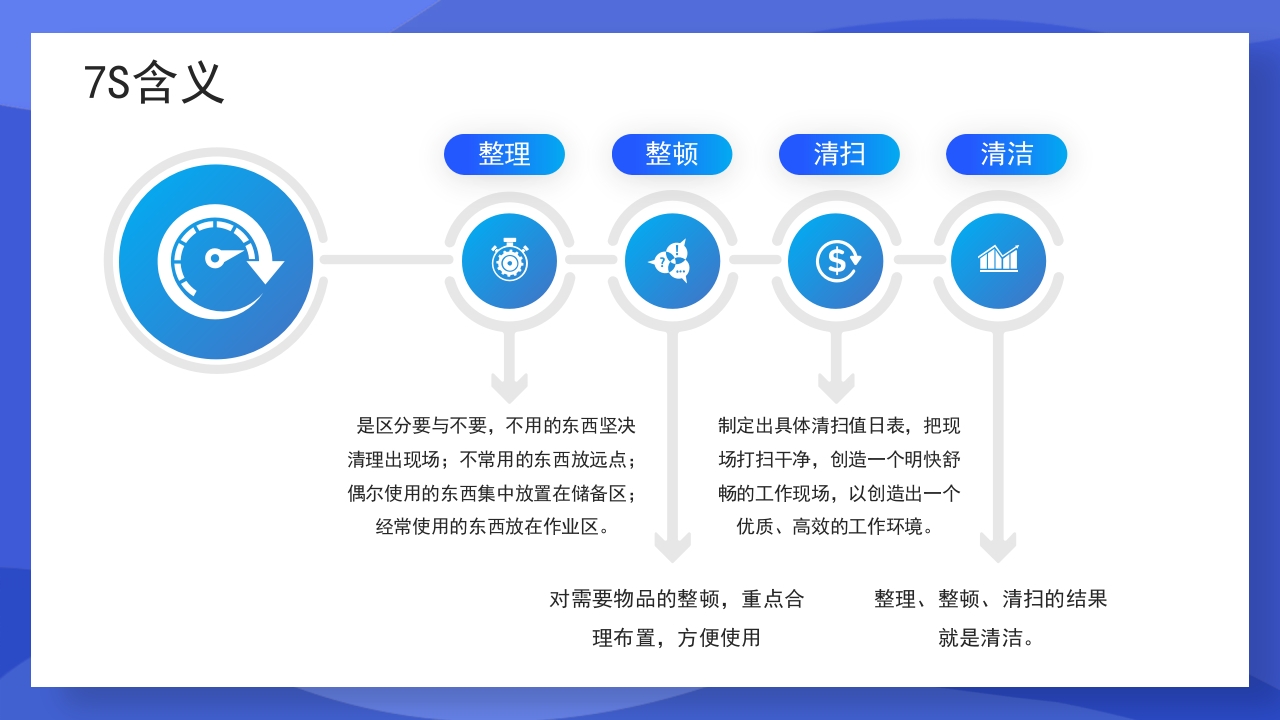 渐变蓝色医疗7S病房成果汇报PPT课件7