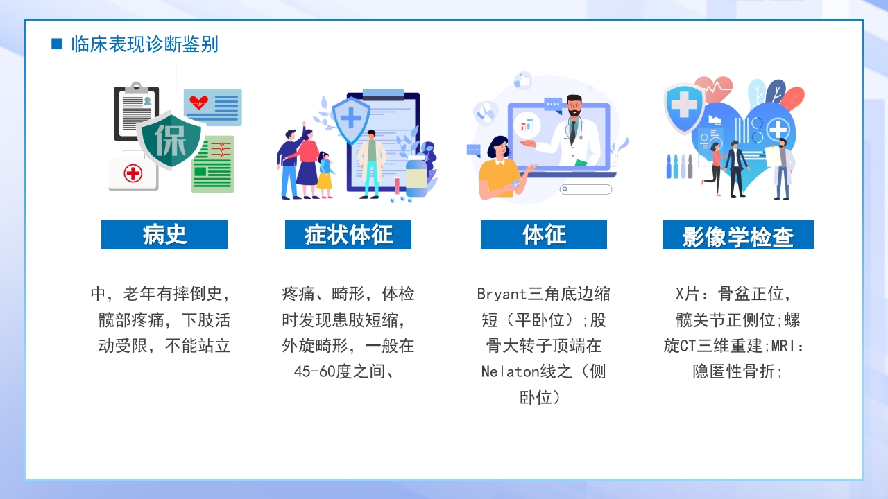 医疗股骨颈骨折课件PPT课件14