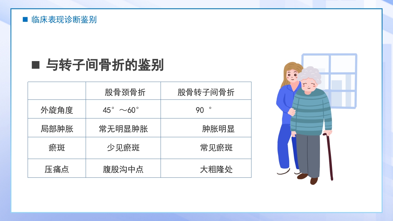 医疗股骨颈骨折课件PPT课件15