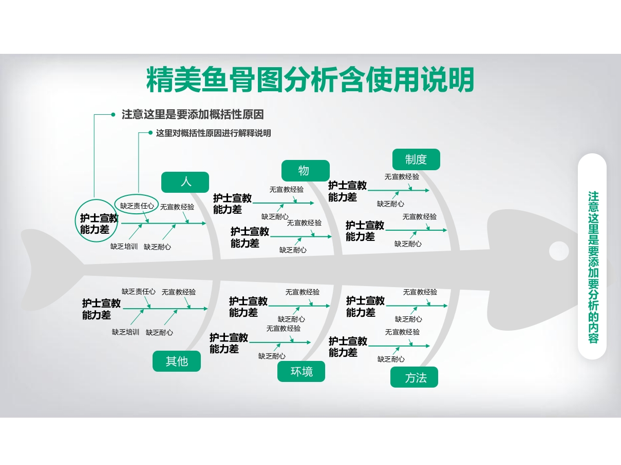 QCC品管圈PPT鱼骨图下载ppt