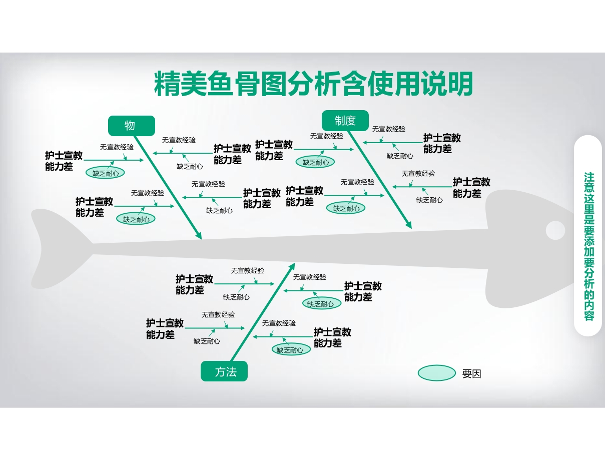 QCC品管圈PPT鱼骨图下载ppt2