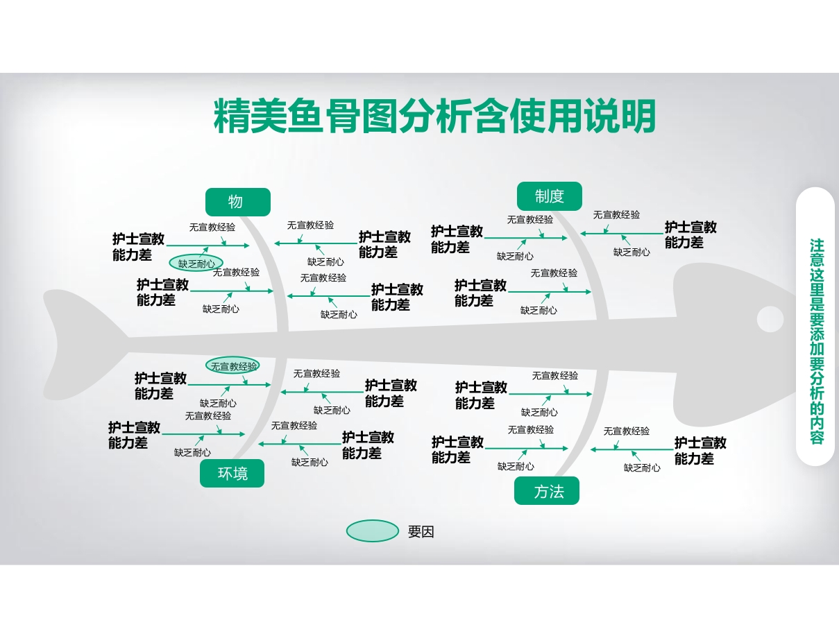 QCC品管圈PPT鱼骨图下载ppt3