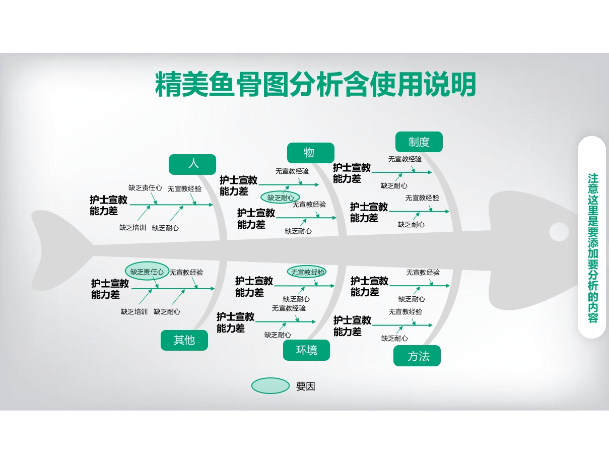 QCC品管圈PPT鱼骨图下载ppt5
