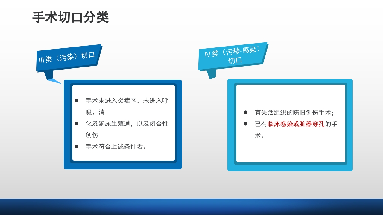 外科伤口护理技术PPT课件11