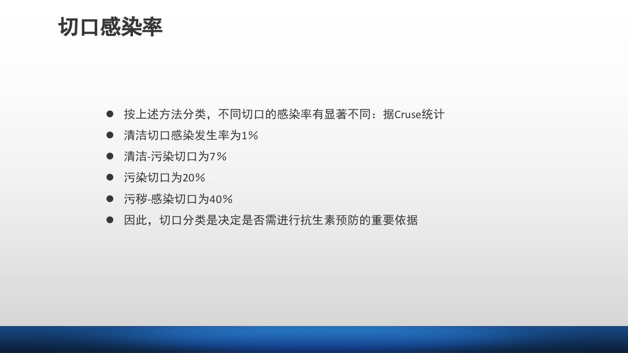 外科伤口护理技术PPT课件12