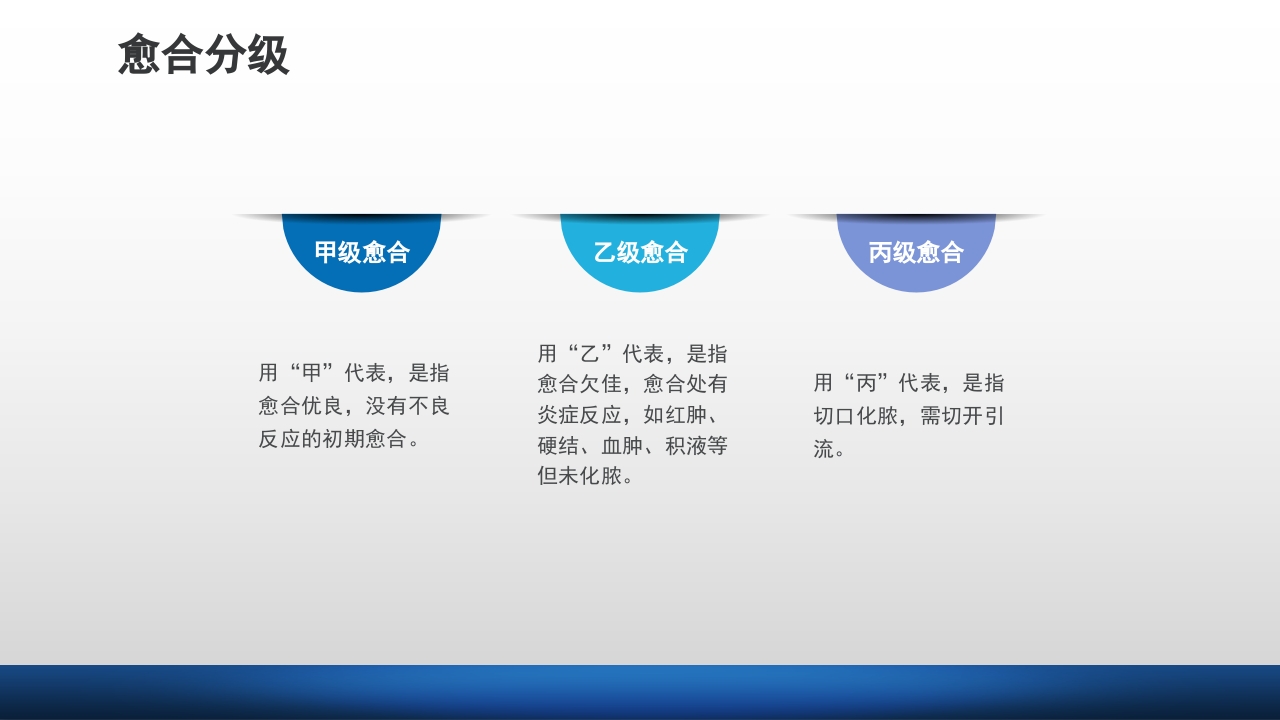 外科伤口护理技术PPT课件19