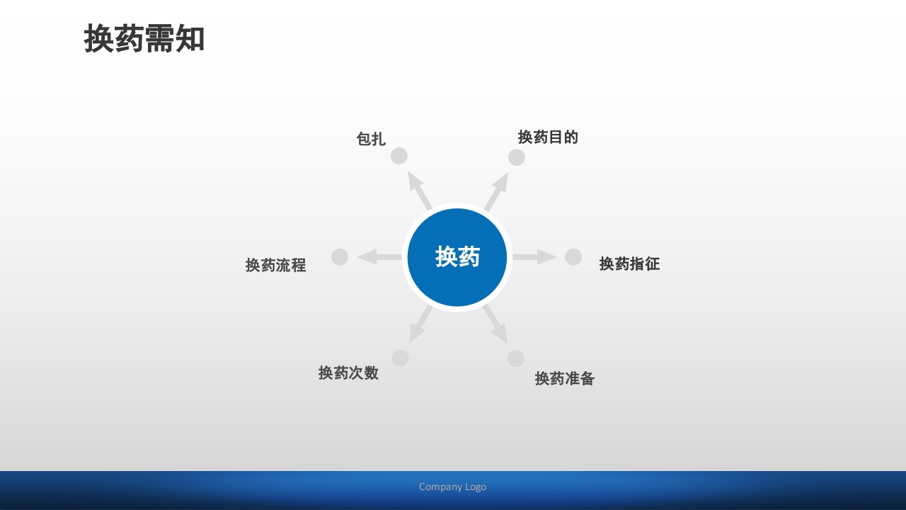 外科伤口护理技术PPT课件20