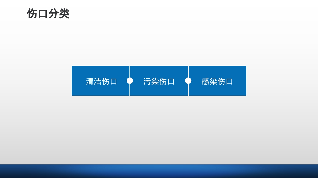 外科伤口护理技术PPT课件3