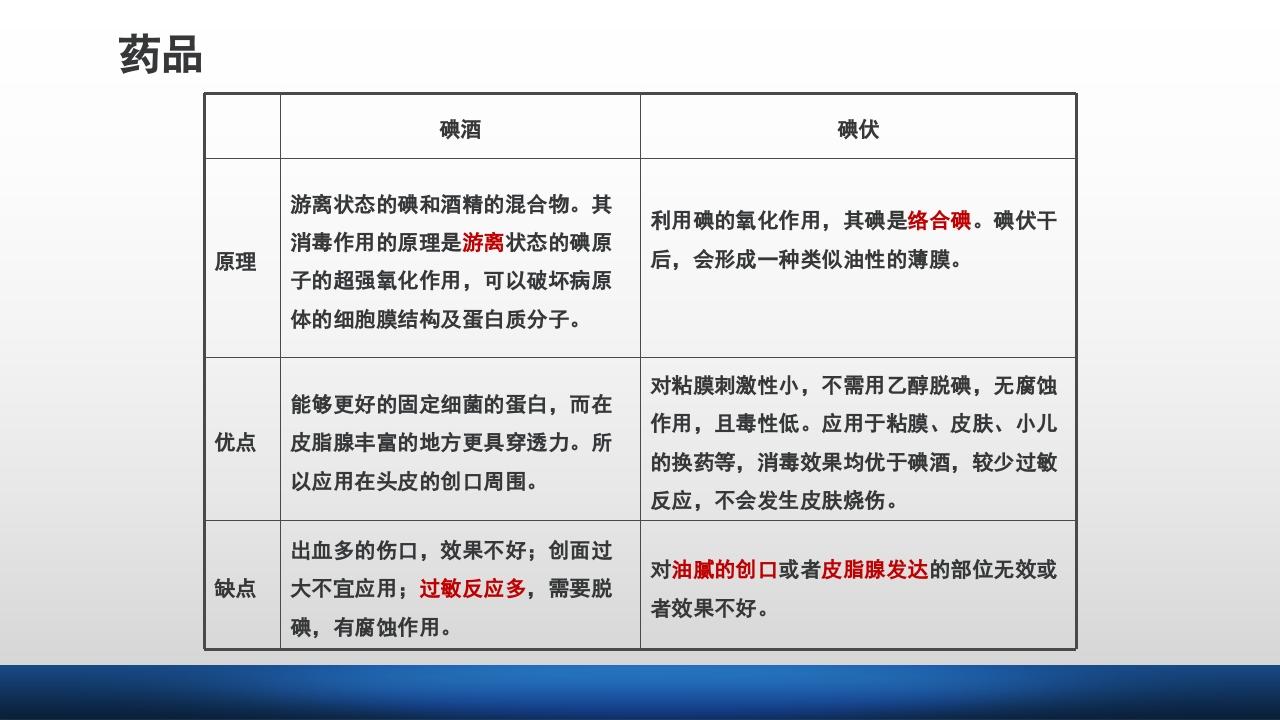 外科伤口护理技术PPT课件52