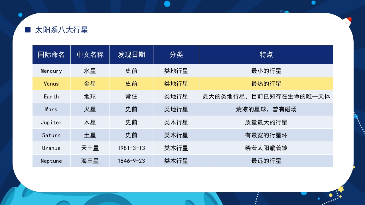太阳系的形成演化星际探索与发现百科教育PPT课件4