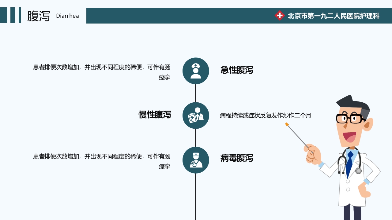 心力衰竭护理疑难病例讨论PPT课件11