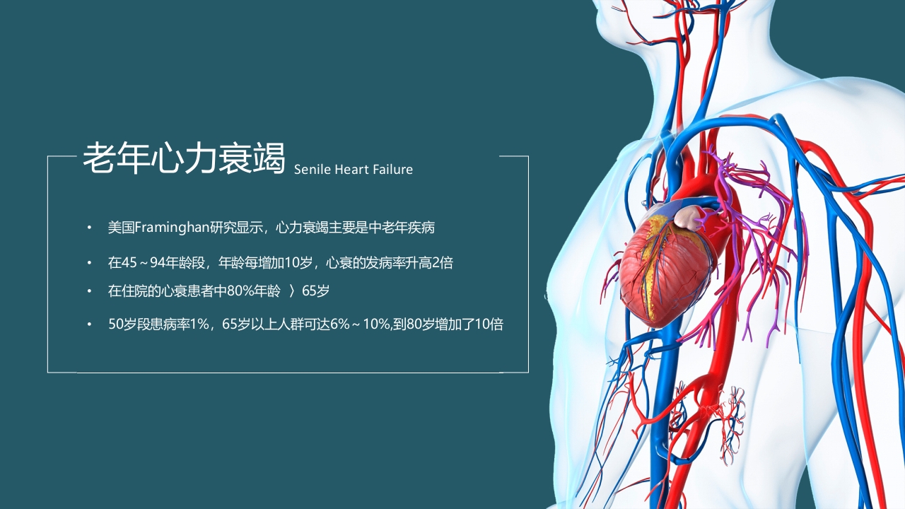 心力衰竭护理疑难病例讨论PPT课件16