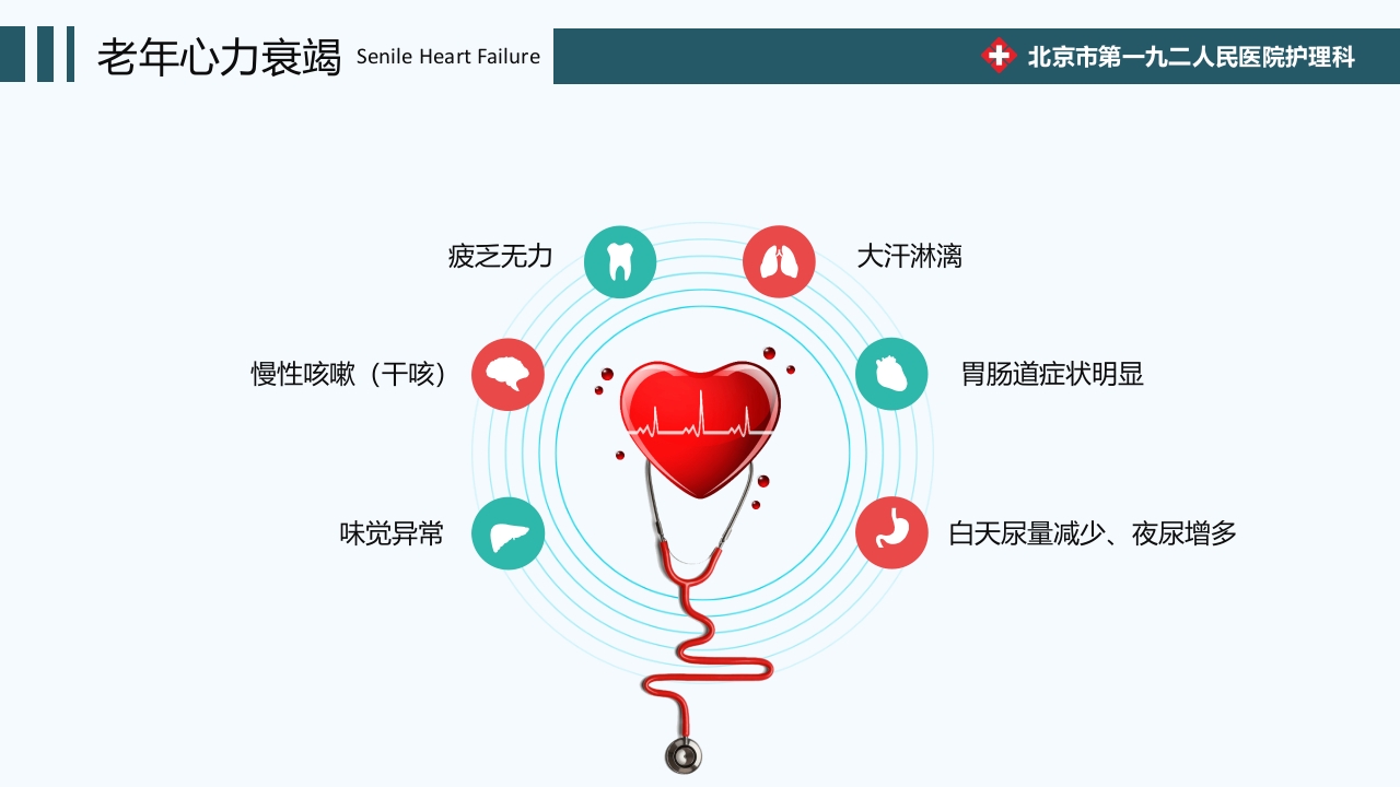心力衰竭护理疑难病例讨论PPT课件18