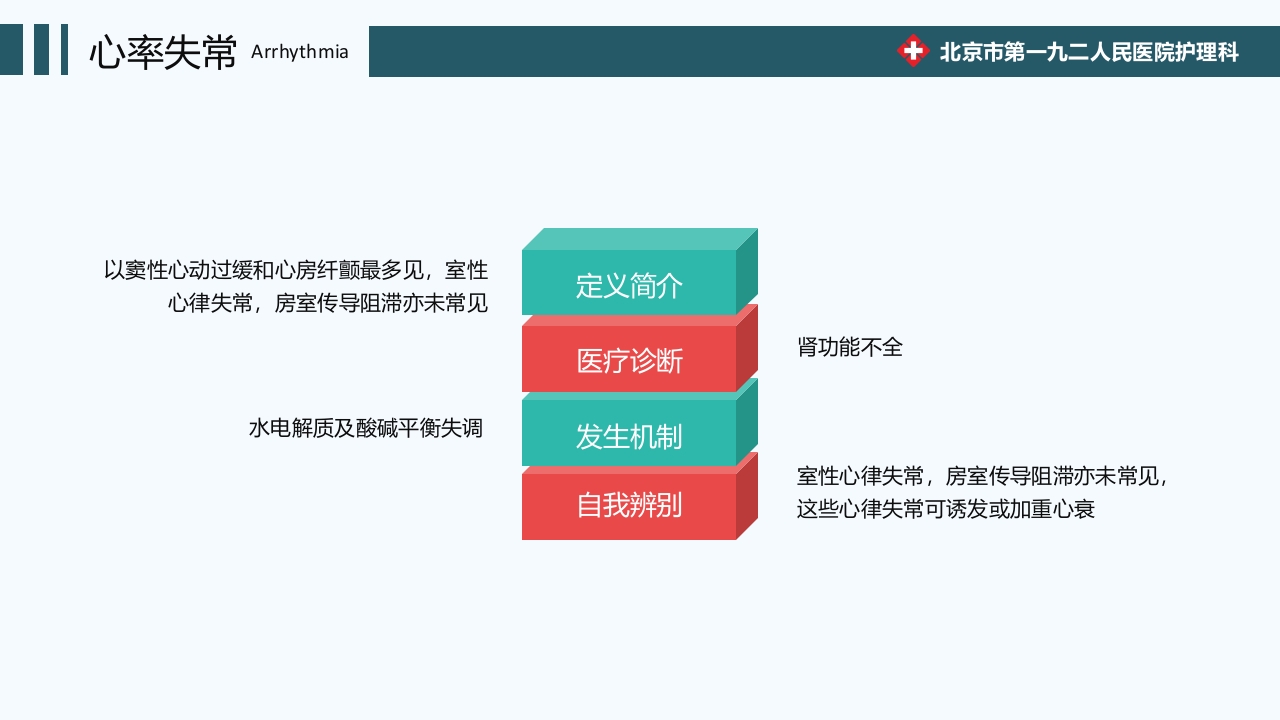 心力衰竭护理疑难病例讨论PPT课件20