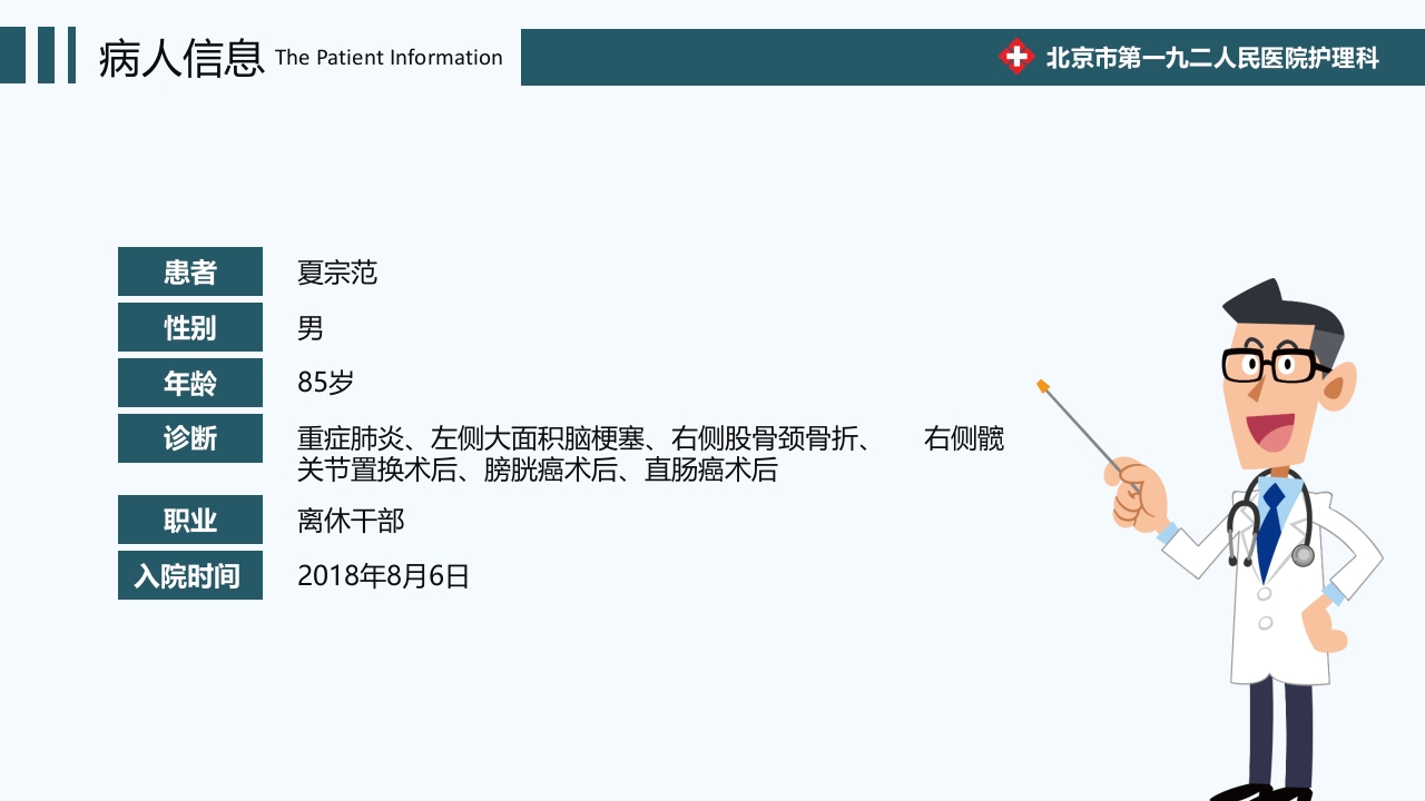 心力衰竭护理疑难病例讨论PPT课件4