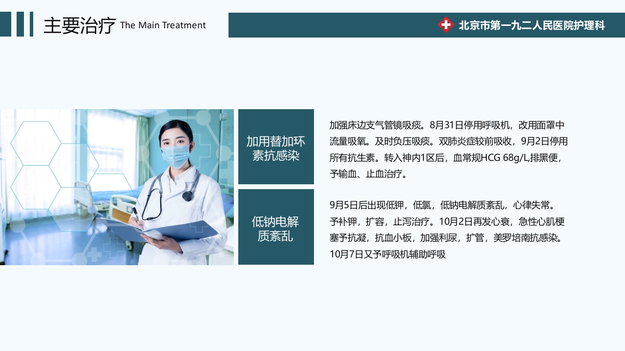 心力衰竭护理疑难病例讨论PPT课件8
