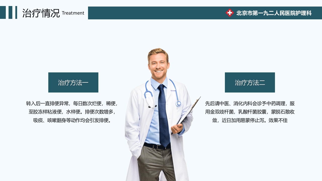 心力衰竭护理疑难病例讨论PPT课件9
