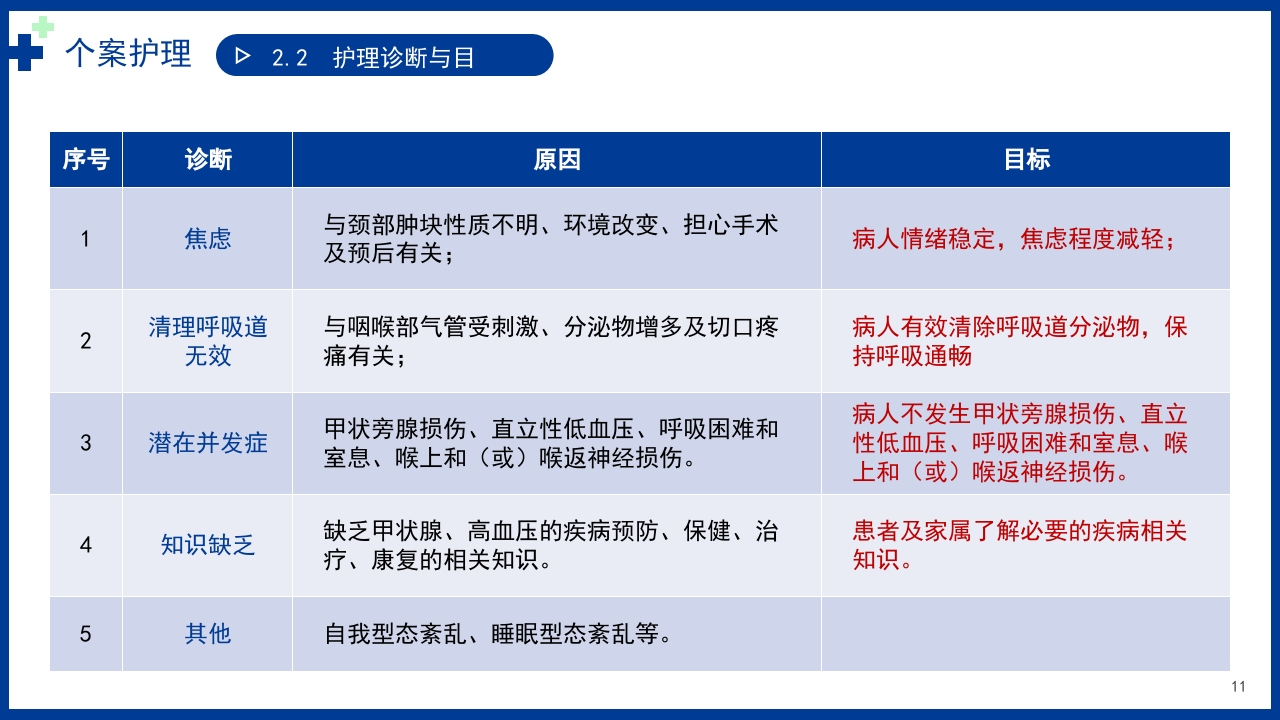 以甲状腺乳头状癌为例讲解个案护理病例PPT课件11