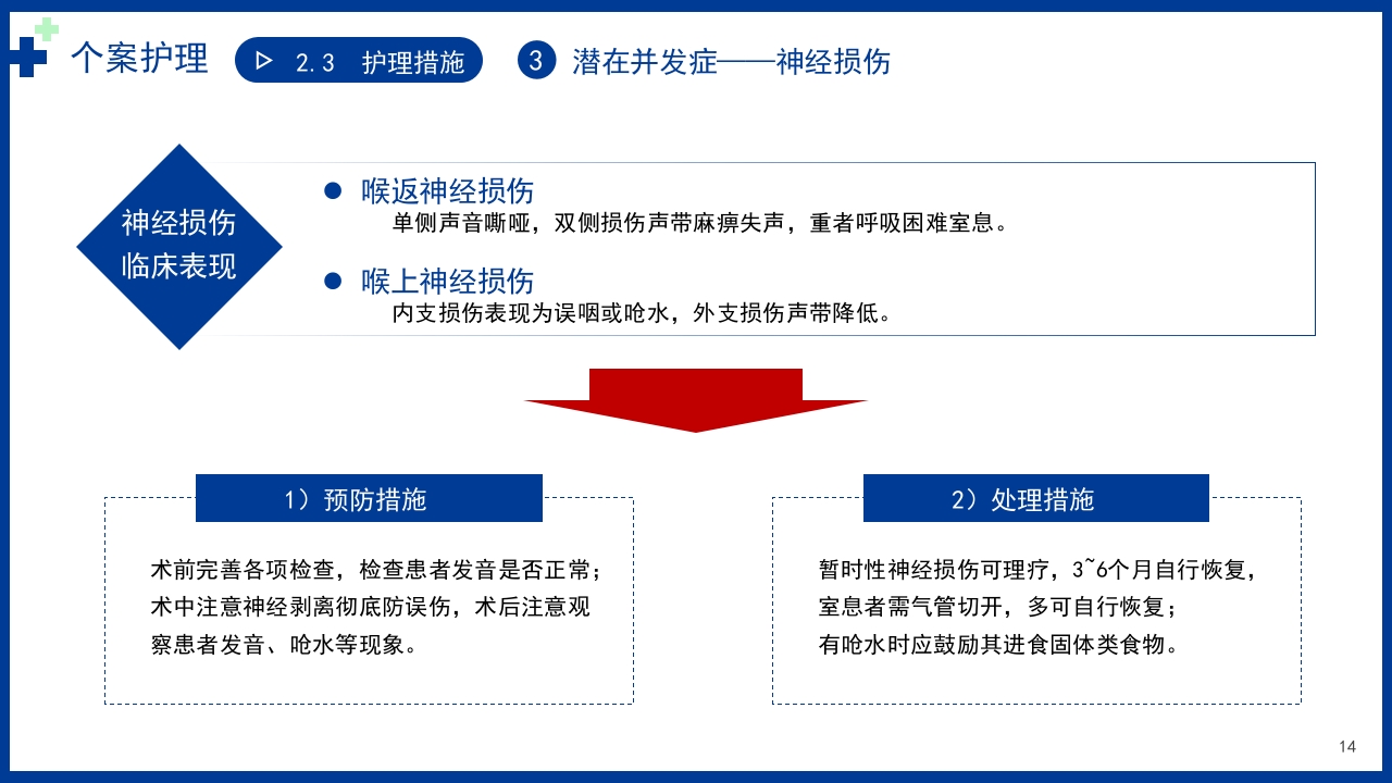 以甲状腺乳头状癌为例讲解个案护理病例PPT课件14