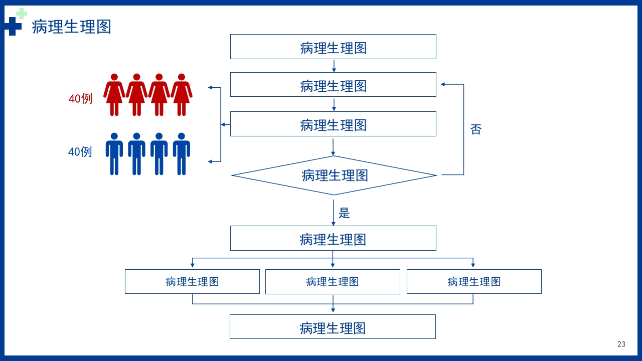 以甲状腺乳头状癌为例讲解个案护理病例PPT课件23