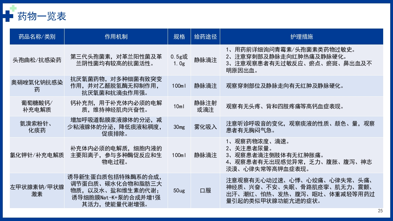 以甲状腺乳头状癌为例讲解个案护理病例PPT课件25