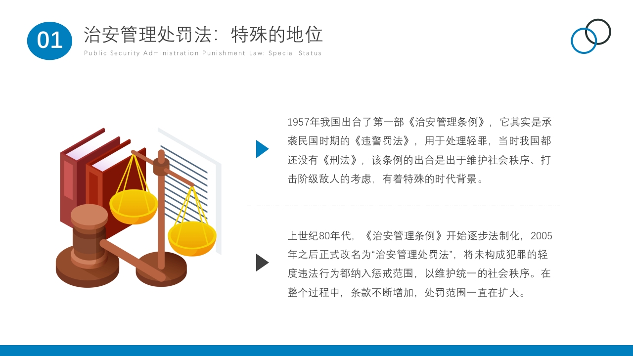治安管理处罚法修订草案PPT课件6