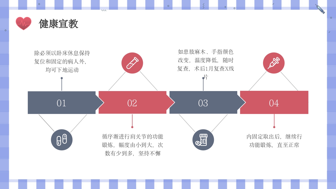 骨科锁骨骨折护理查房ppt课件28