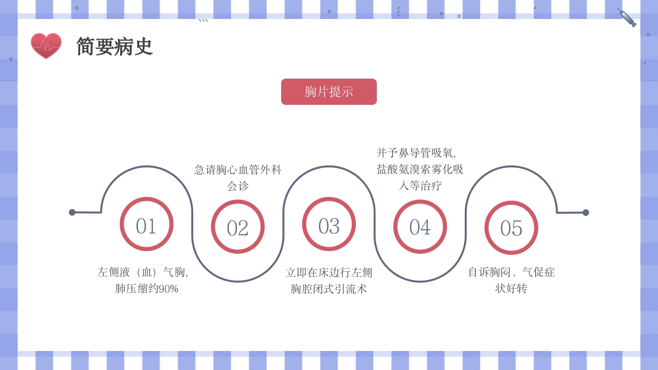 骨科锁骨骨折护理查房ppt课件5