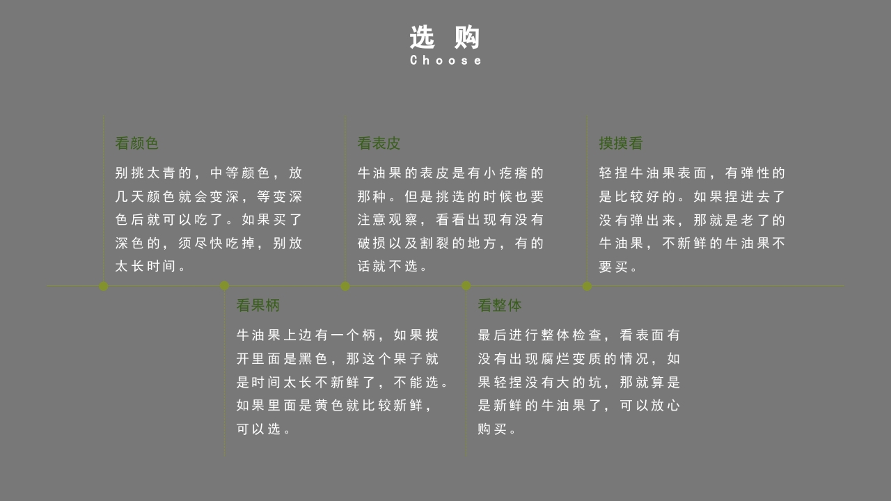 牛油果知识介绍科普PPT课件13