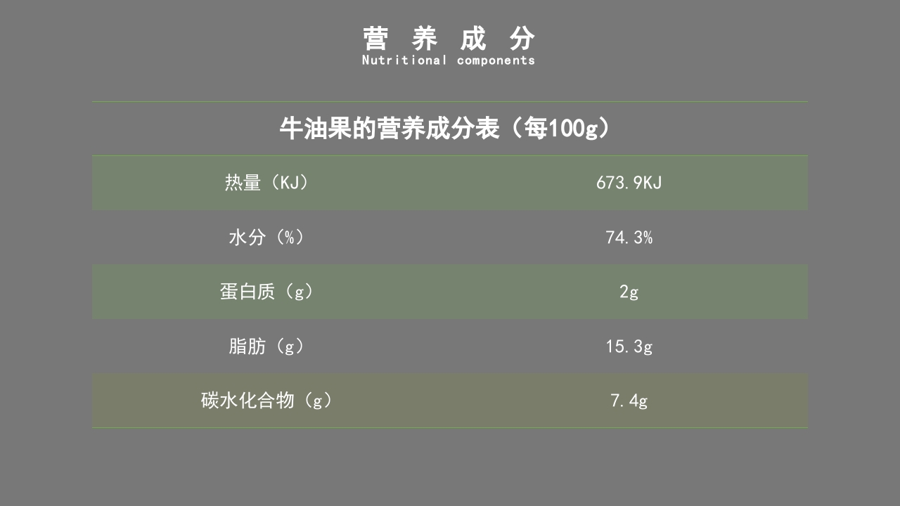 牛油果知识介绍科普PPT课件7
