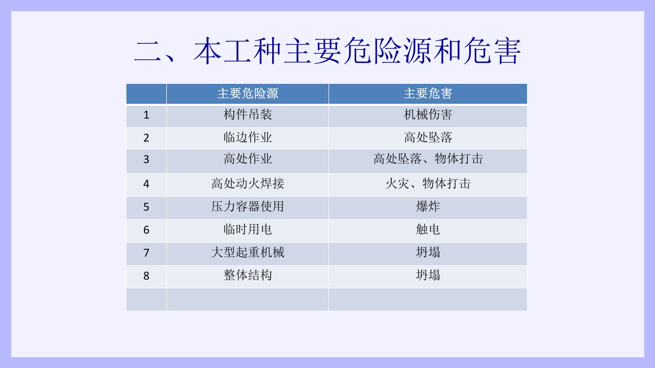钢结构安装工安全教育培训PPT课件3
