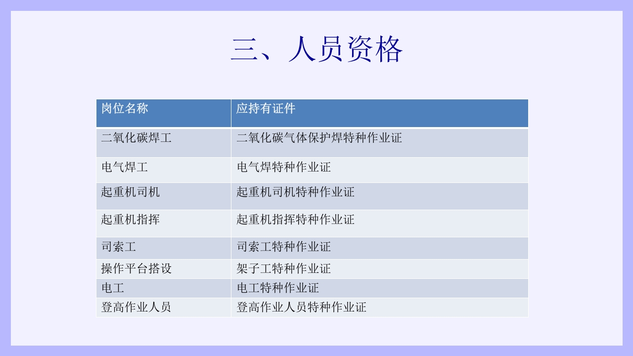 钢结构安装工安全教育培训PPT课件4