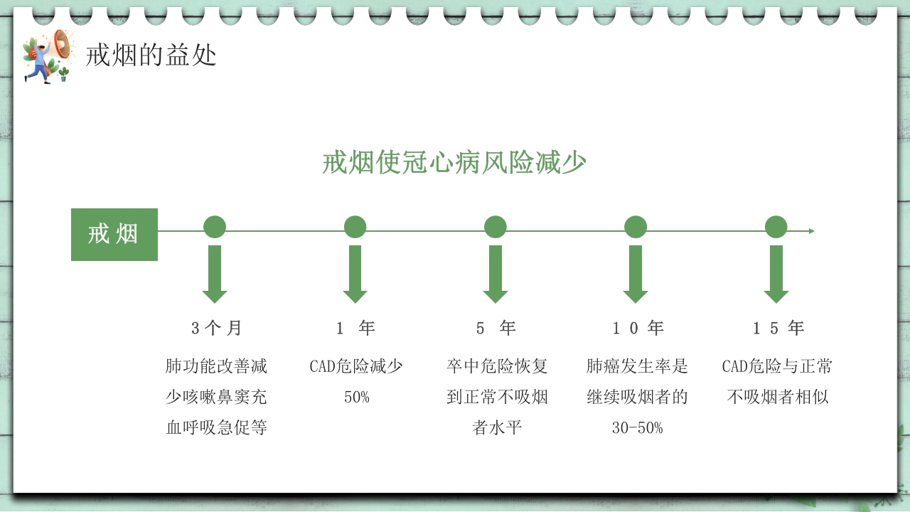 小清新中学生控烟知识培训PPT课件19