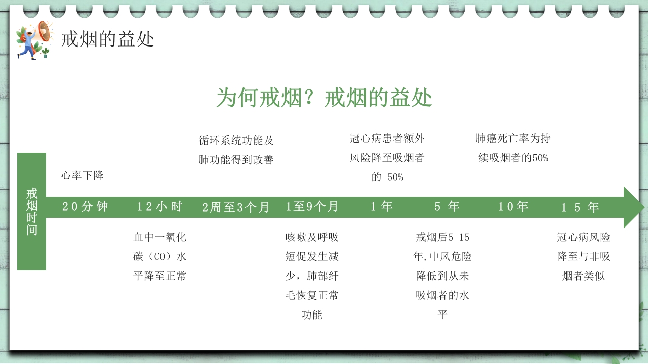 小清新中学生控烟知识培训PPT课件21