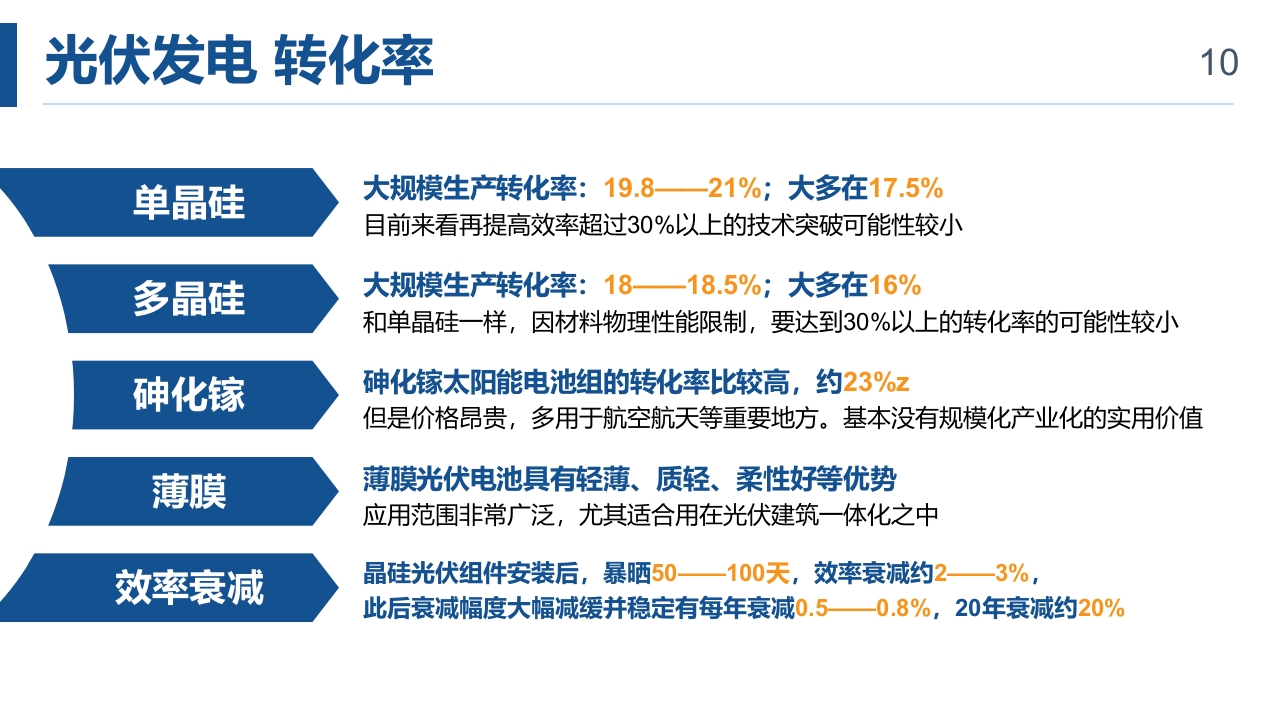 光伏发电项目简介PPT课件10