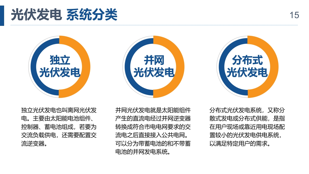 光伏发电项目简介PPT课件15