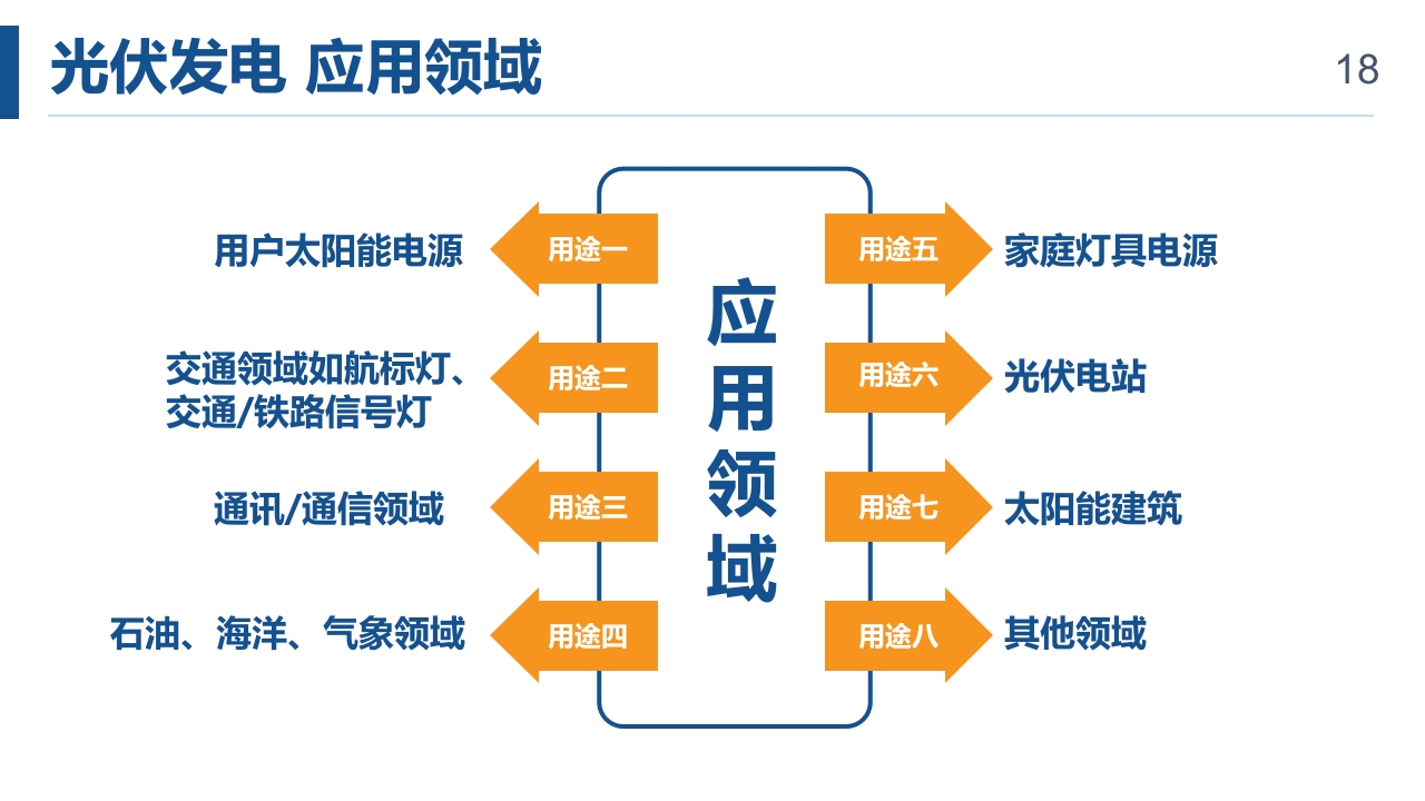 光伏发电项目简介PPT课件18