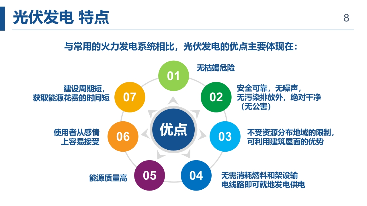 光伏发电项目简介PPT课件8