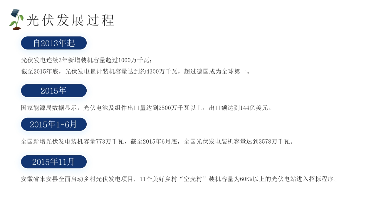 光伏发电新能源项目介绍PPT课件14