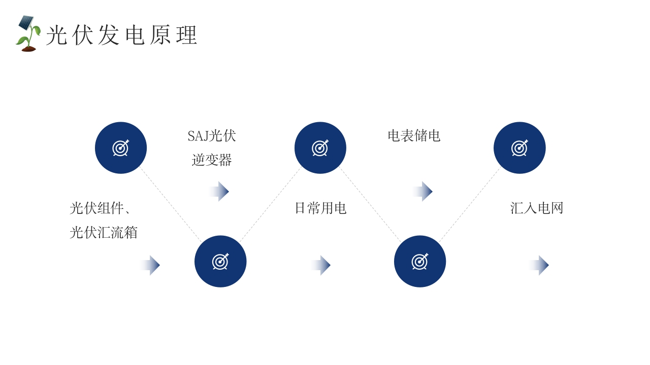 光伏发电新能源项目介绍PPT课件6