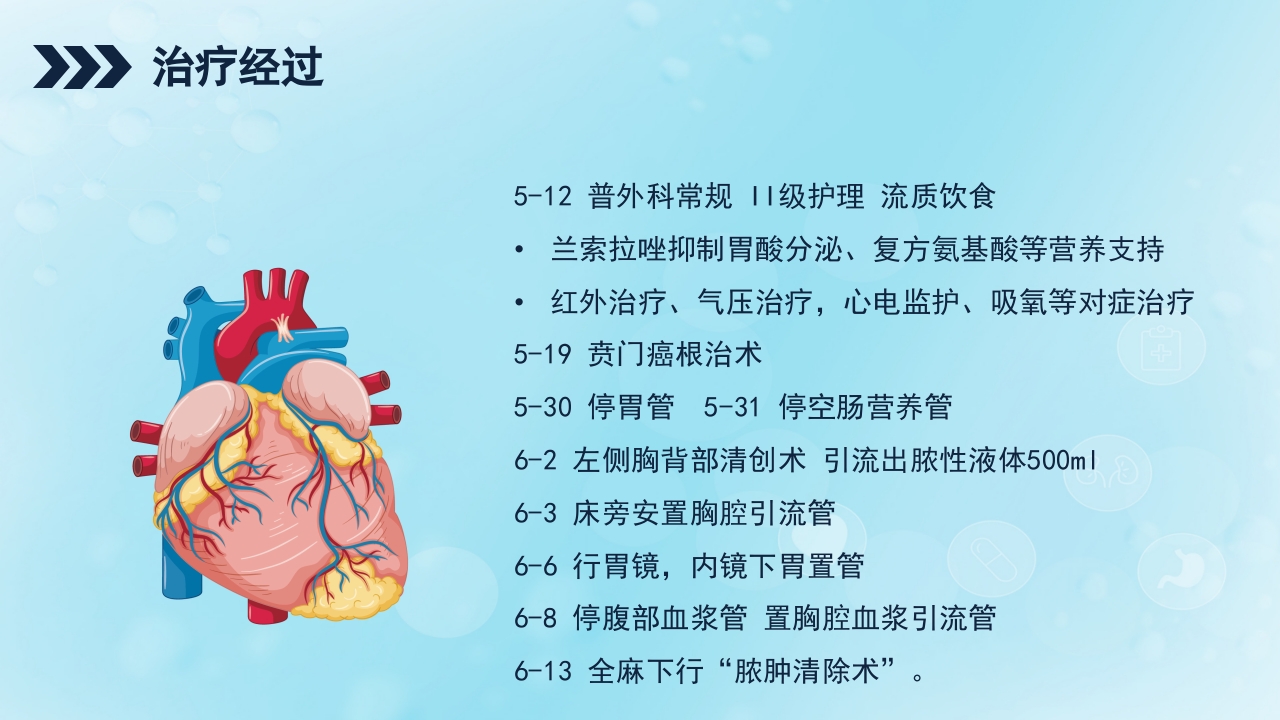 贲门癌伴脓胸吻合口瘘护理查房PPT课件21