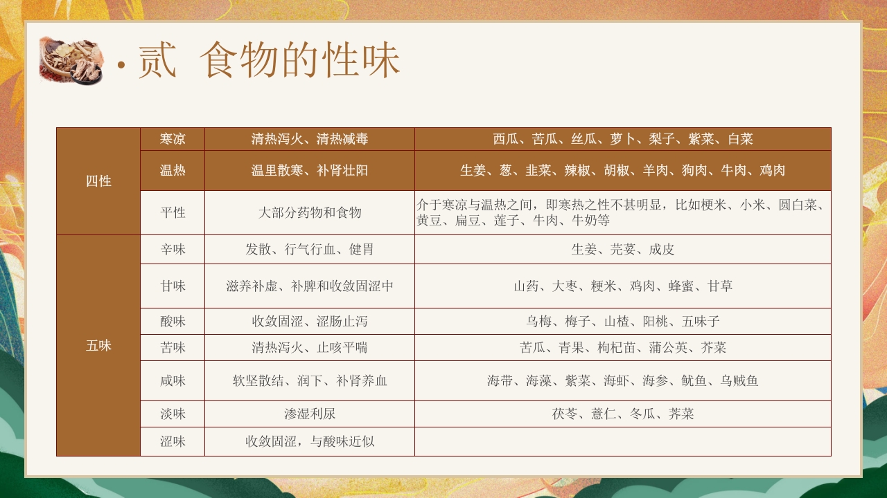 国潮风中医饮食调理养生知识宣传PPT课件18