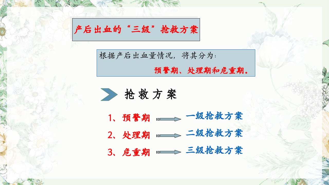 (妇产科)产后出血护理查房PPT课件21