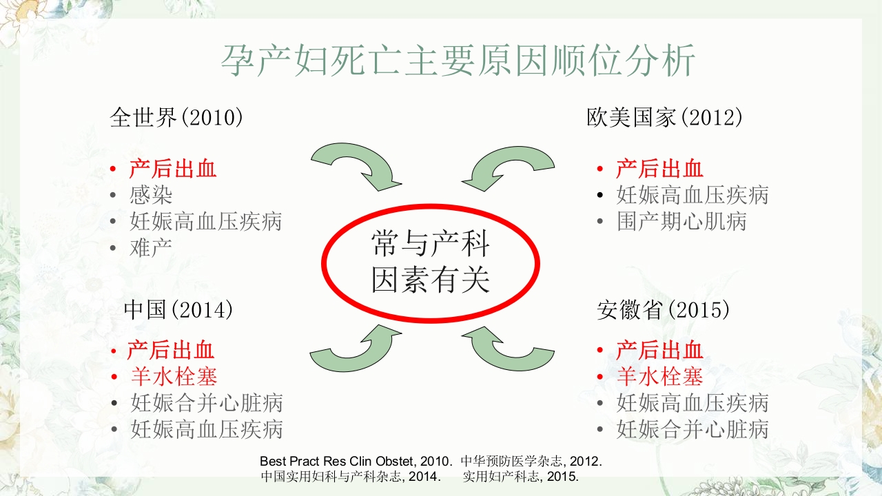 (妇产科)产后出血护理查房PPT课件5