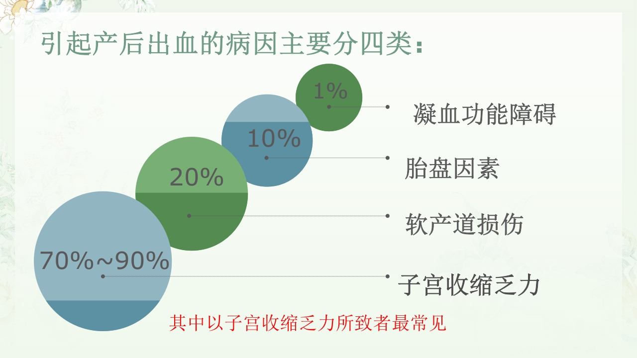 (妇产科)产后出血护理查房PPT课件8