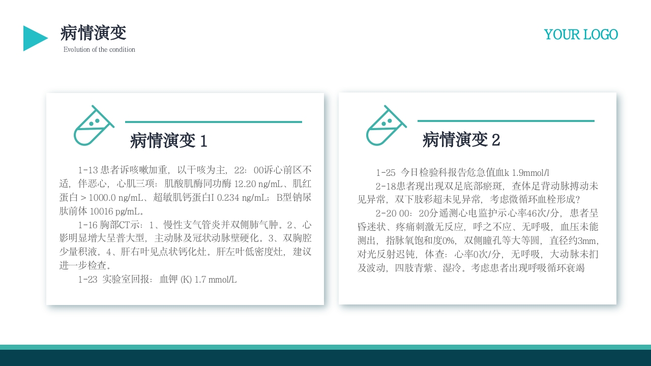 心功能不全护理查房PPT课件24