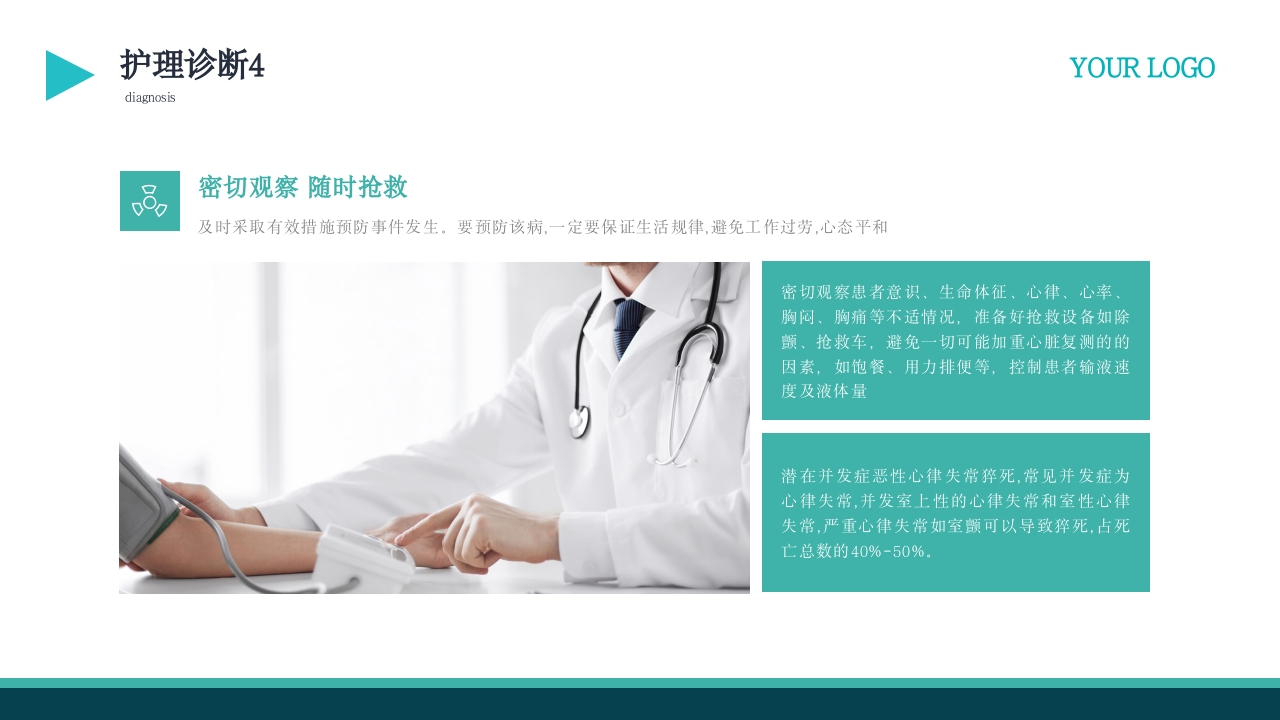 心功能不全护理查房PPT课件28