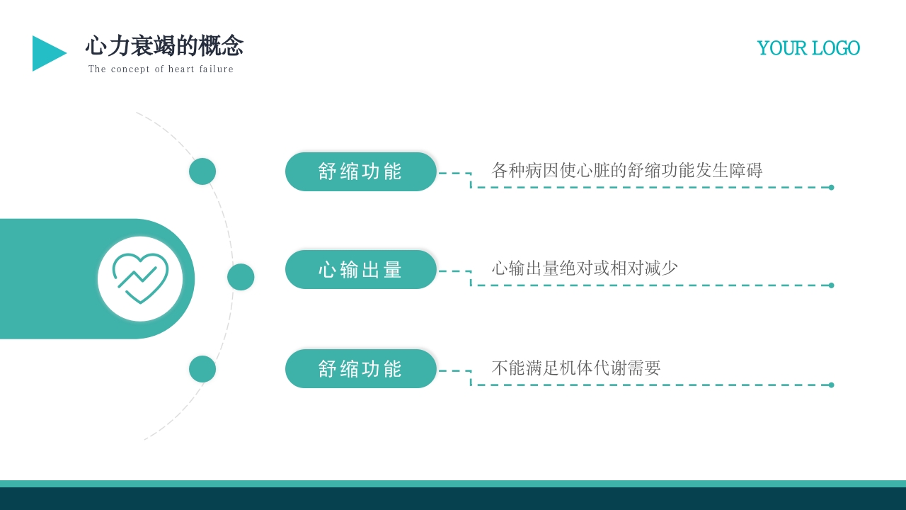 心功能不全护理查房PPT课件5