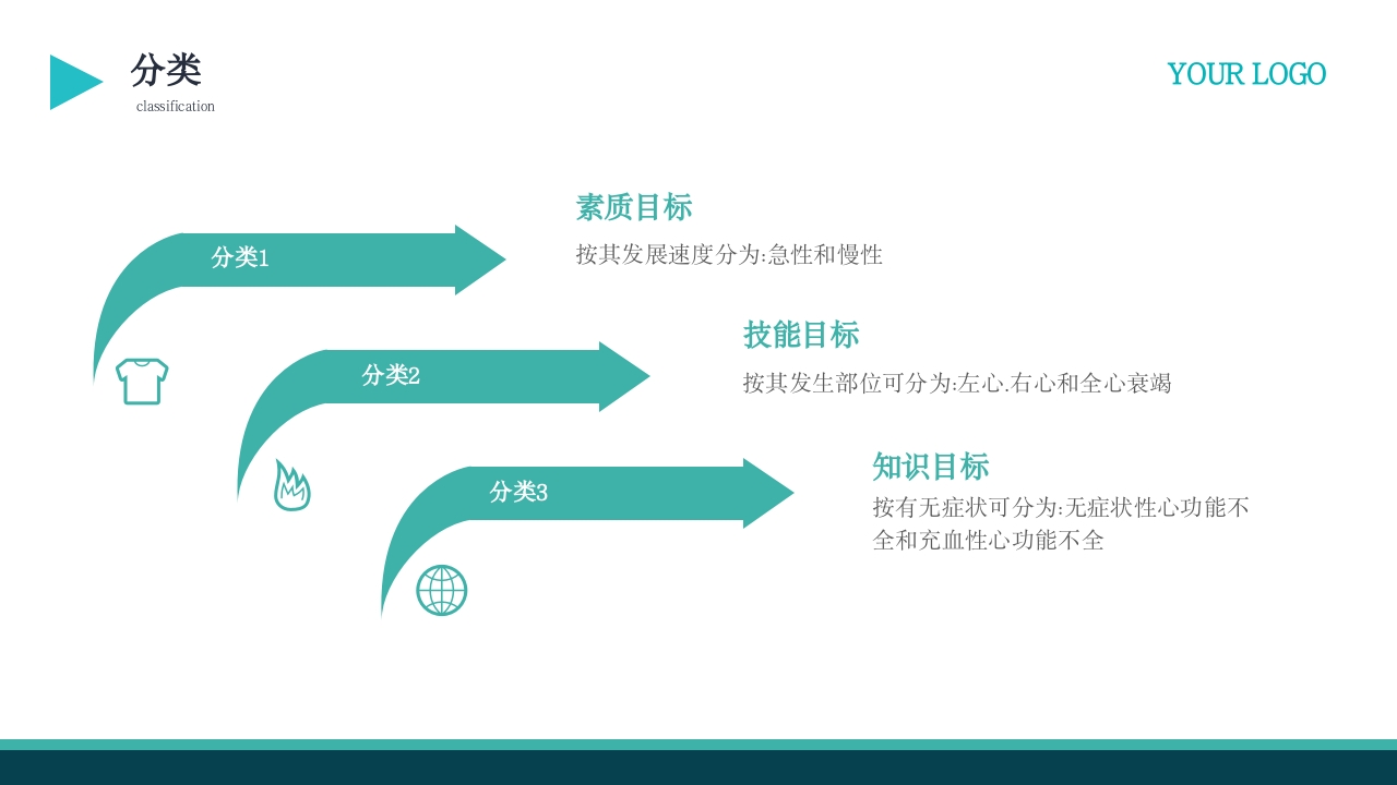 心功能不全护理查房PPT课件9