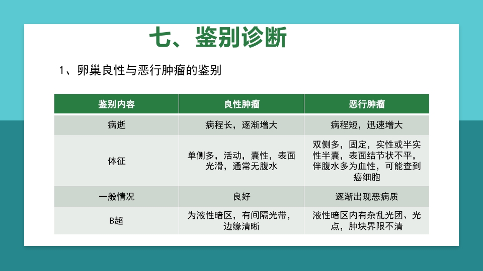 卵巢肿瘤护理查房卵巢癌护理查房PPT课件23